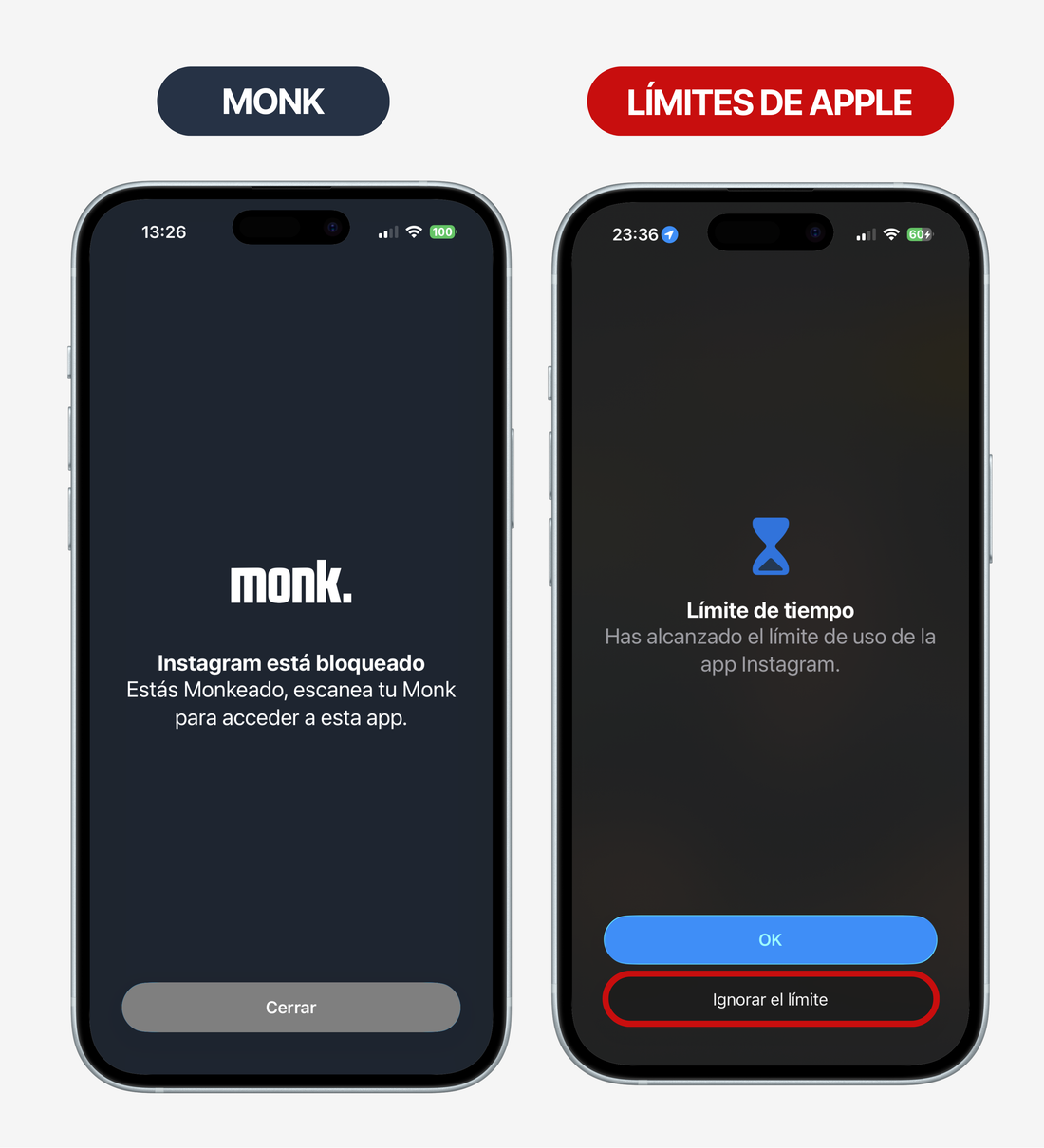 Monk y un iPhone escaneando, alternativa al Tiempo de uso