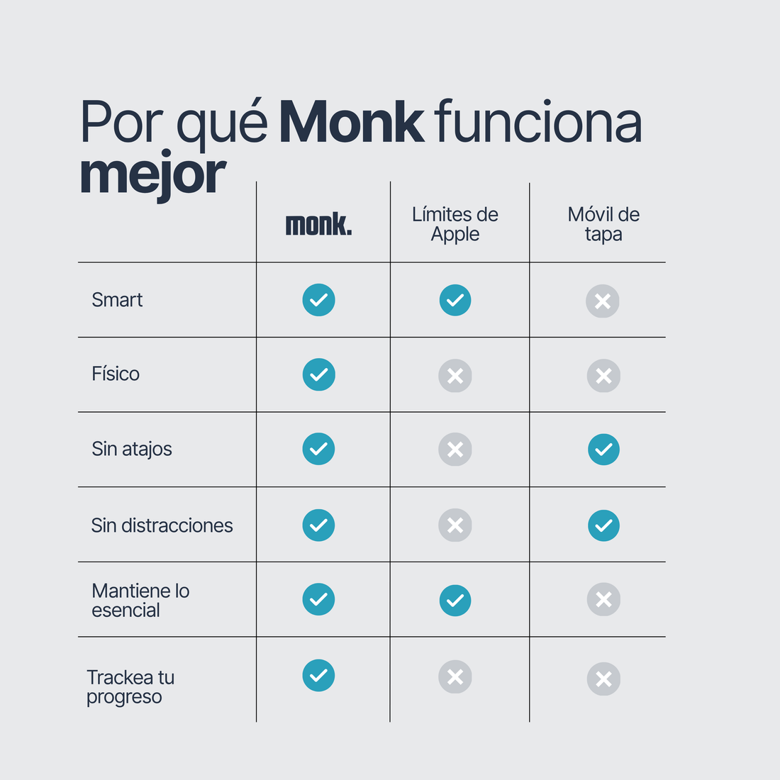 El Monk, disco fisico para bloquear apps del iPhone