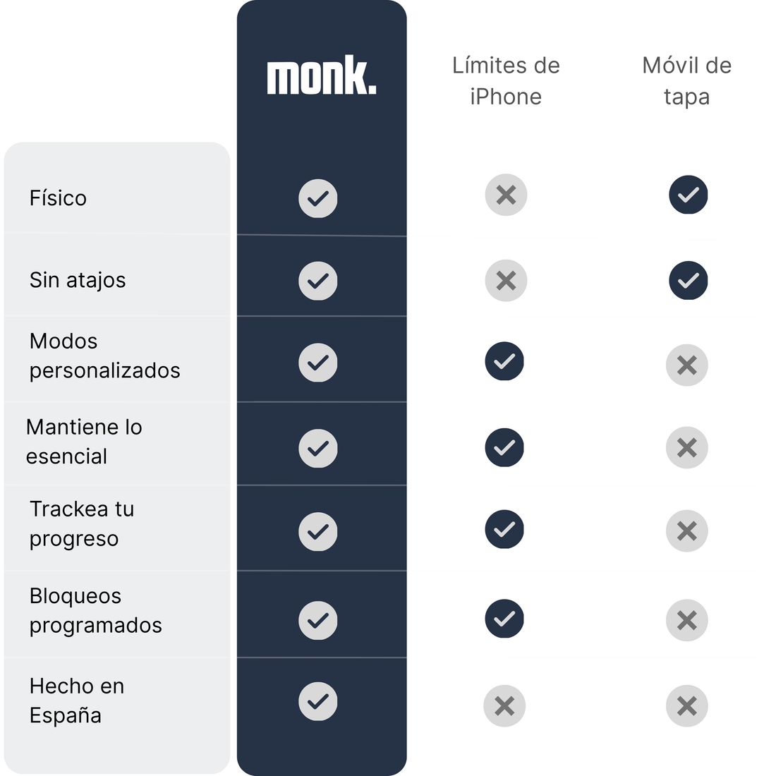 El Monk, disco fisico para bloquear apps del iPhone